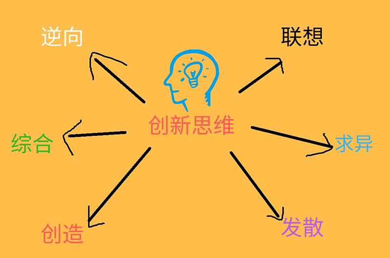 設(shè)計(jì)師創(chuàng)新探索能力